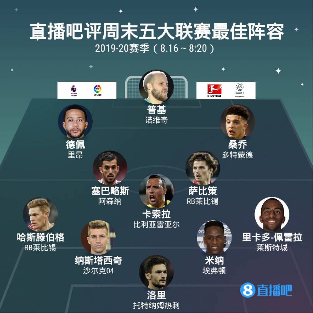 表现
