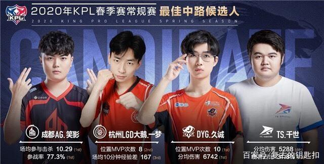 具体的续约