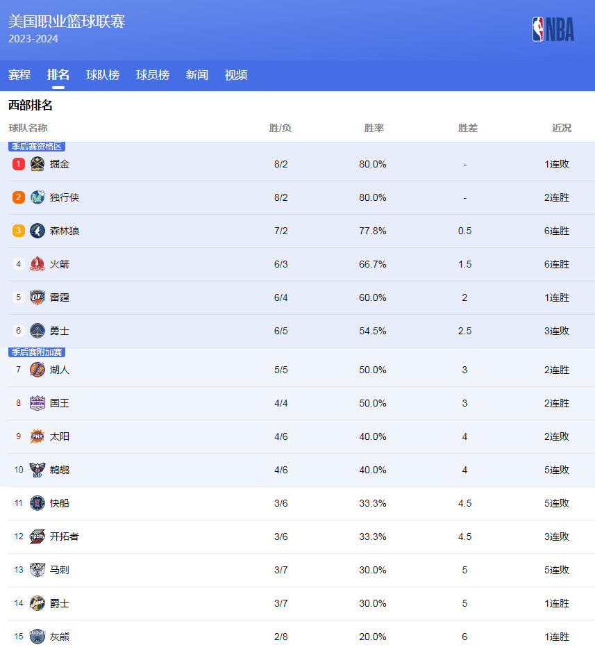 苦的训练精